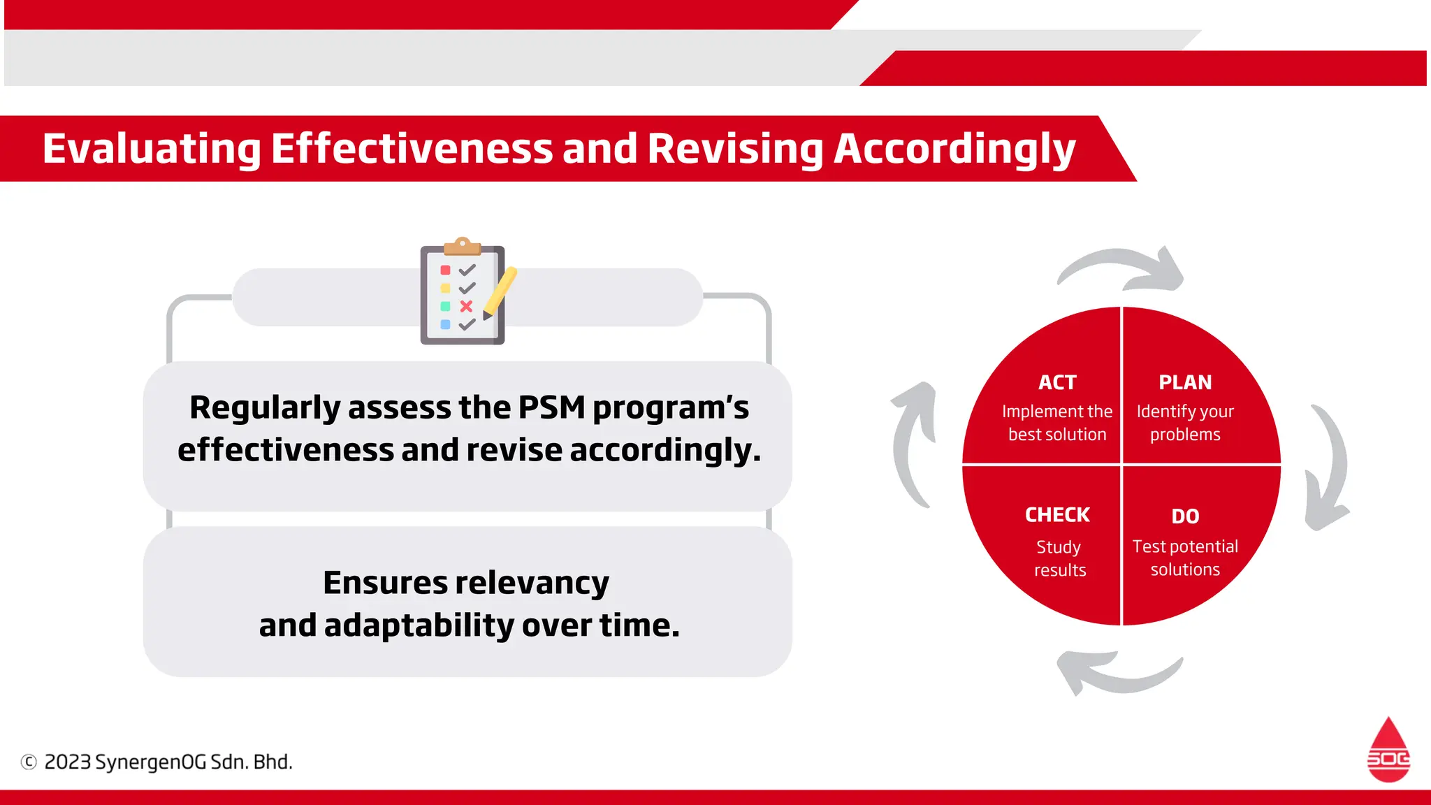 Evaluating Effectiveness and Revising Accordingly
Regularly assess the PSM program's
effectiveness and revise accordingly.
ACT
Implement the
best solution
Identify your
problems
Test potential
solutions
Study
results
PLAN
DO
CHECK
Ensures relevancy
and adaptability over time.