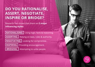 9
DO YOU RATIONALISE,
ASSERT, NEGOTIATE,
INSPIRE OR BRIDGE?
Research has shown that there are 5 major
influencing styles:
RATIONALISING: Using logic, facts & reasoning.
ASSERTING: Relying on laws, rules & authority.
NEGOTIATING: Looking for compromise.
INSPIRING: Providing encouragement.
BRIDGING: Attempting to unite people.
 