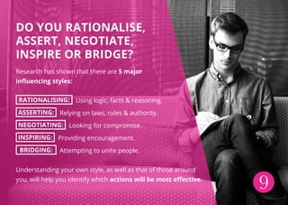 9
DO YOU RATIONALISE,
ASSERT, NEGOTIATE,
INSPIRE OR BRIDGE?
Research has shown that there are 5 major
influencing styles:
RATIONALISING: Using logic, facts & reasoning.
ASSERTING: Relying on laws, rules & authority.
NEGOTIATING: Looking for compromise.
INSPIRING: Providing encouragement.
BRIDGING: Attempting to unite people.
Understanding your own style, as well as that of those around
you, will help you identify which actions will be most effective.
 