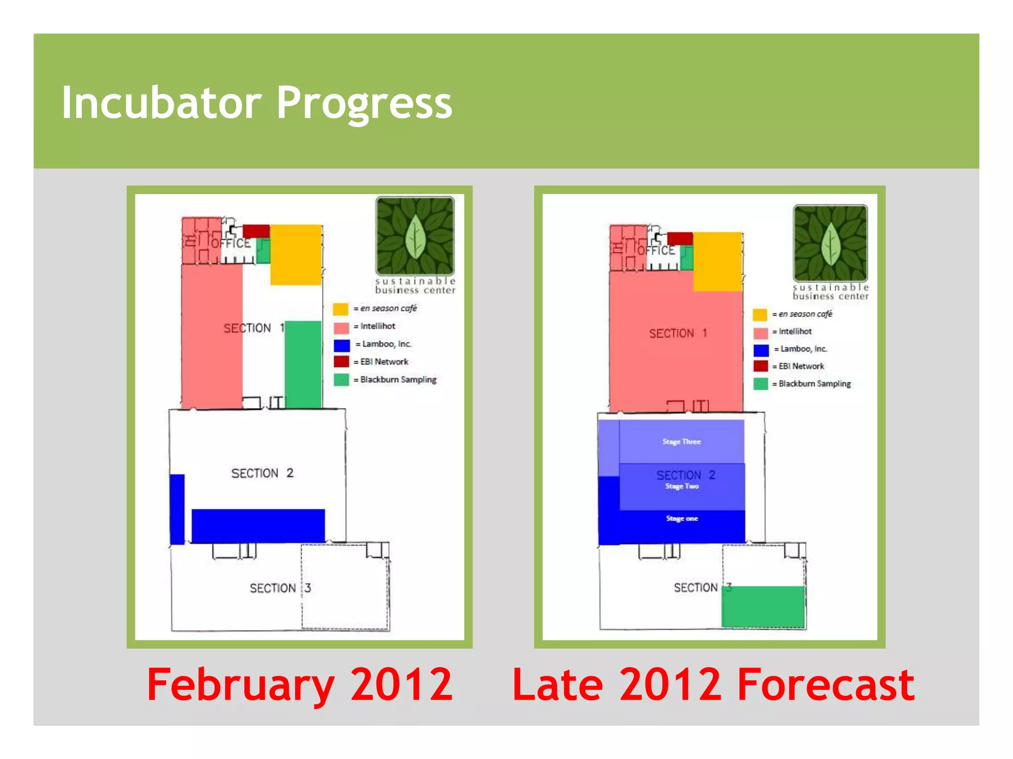 Incubator Progress




   February 2012     Late 2012 Forecast
 