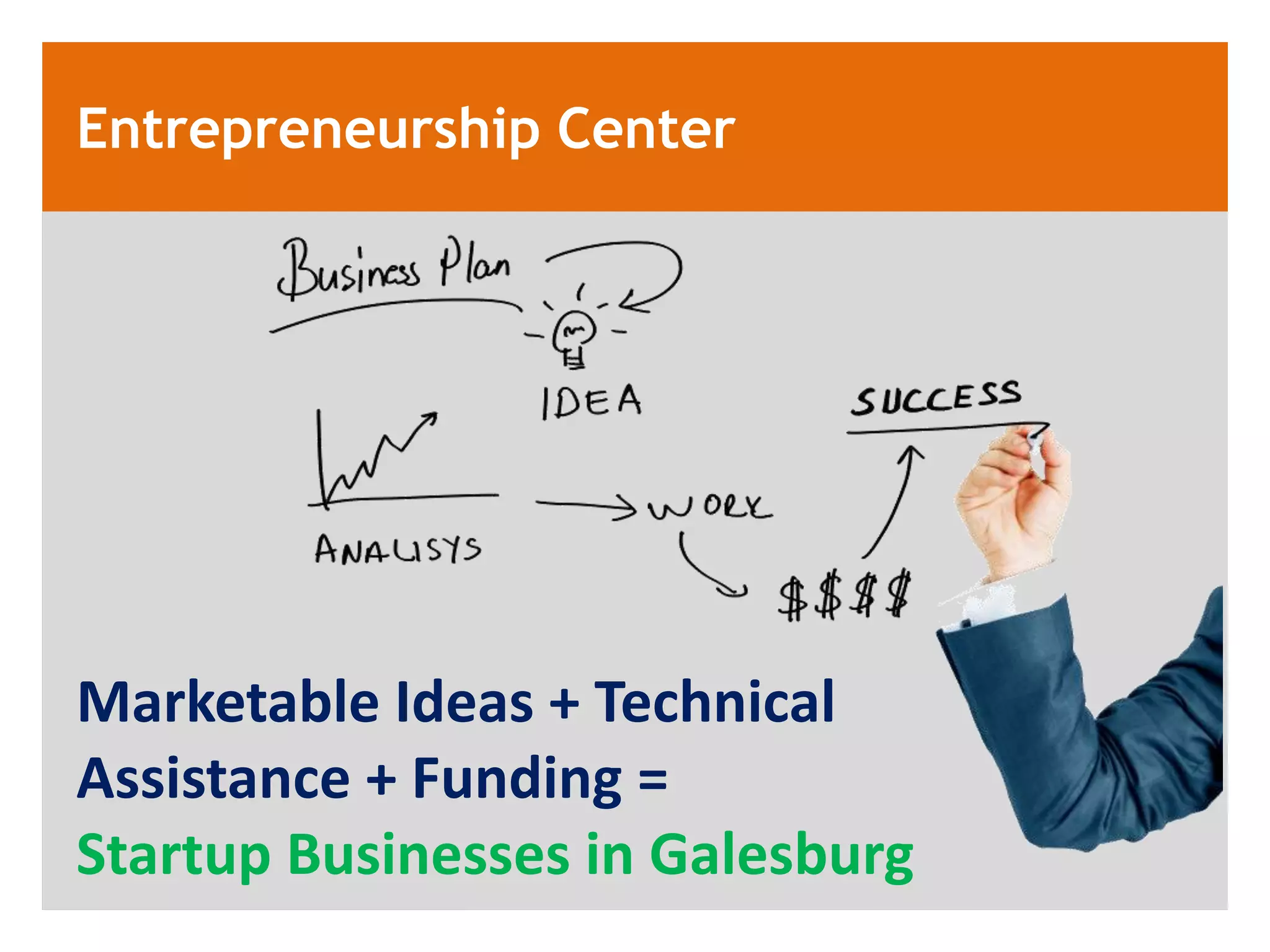 Entrepreneurship Center




Marketable Ideas + Technical
Assistance + Funding =
Startup Businesses in Galesburg
 