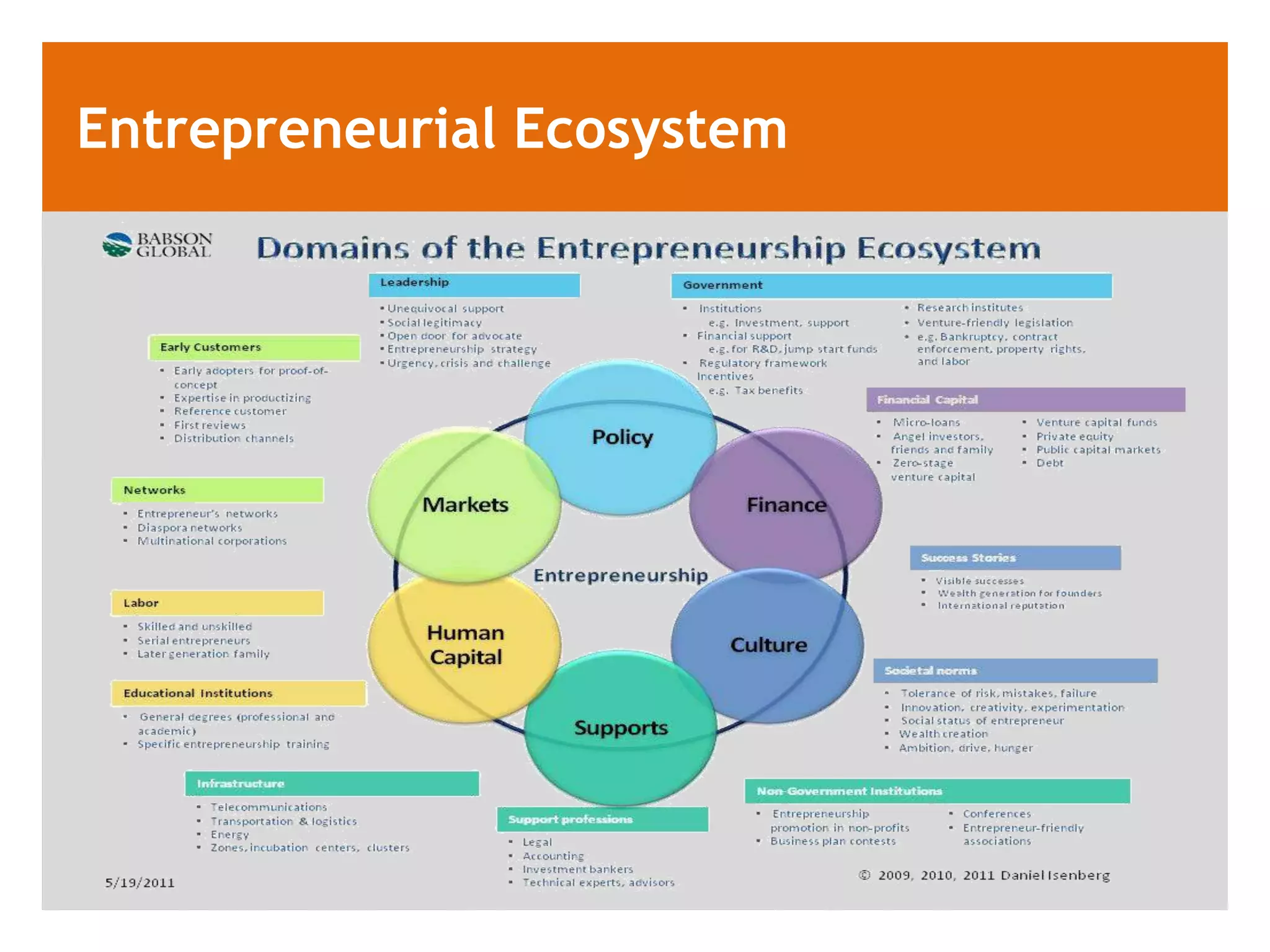 Entrepreneurial Ecosystem
 