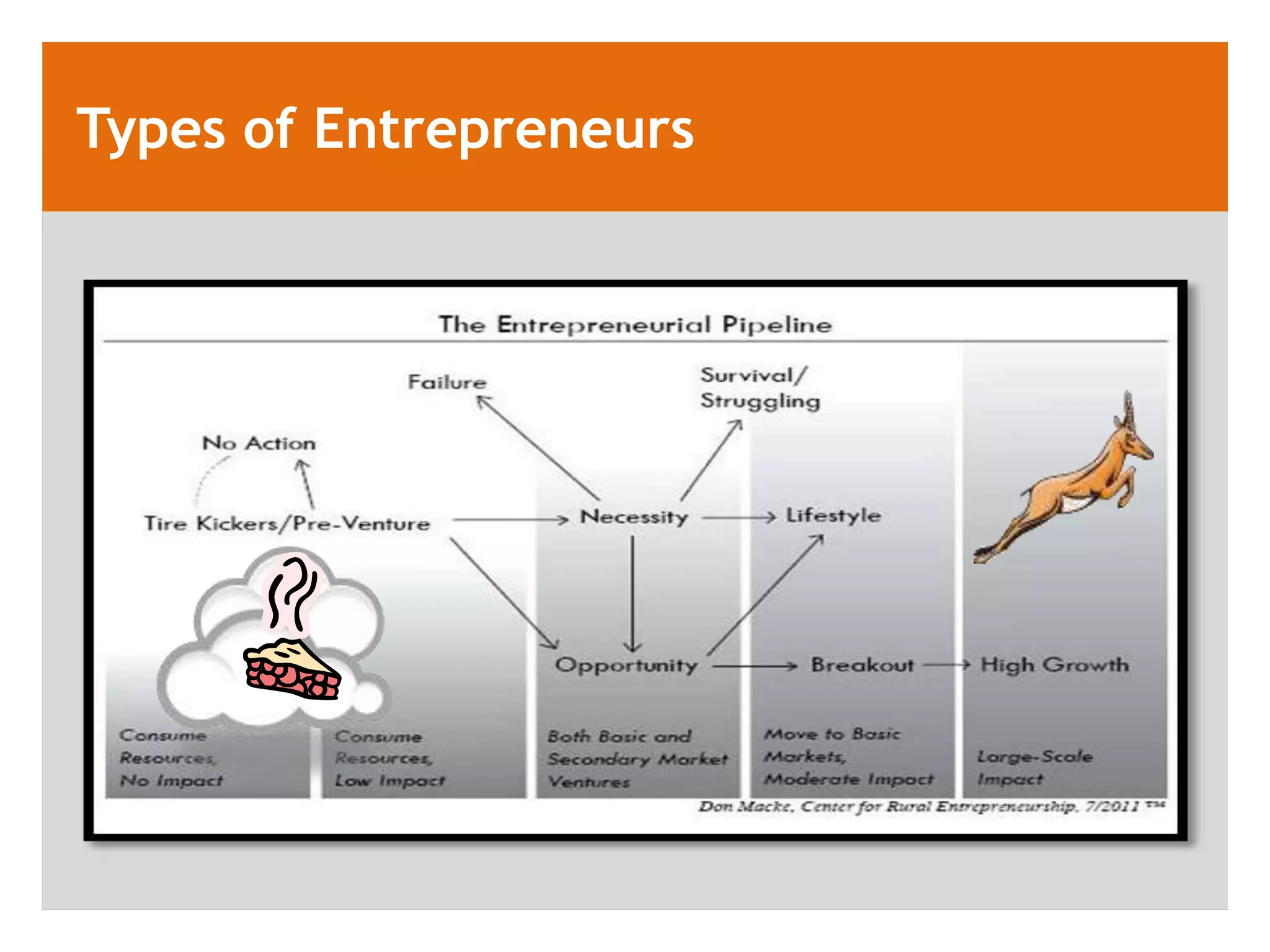 Types of Entrepreneurs
 