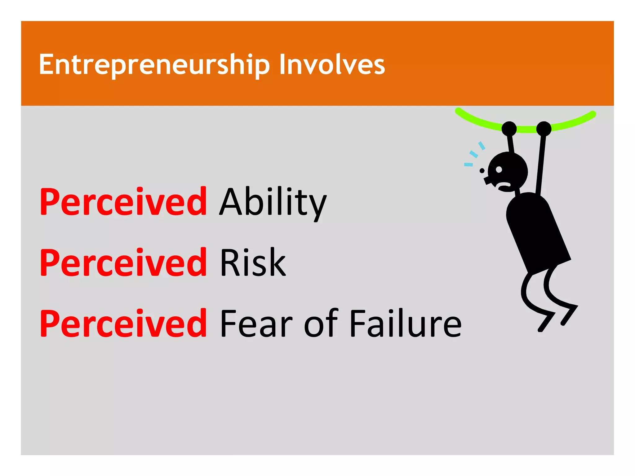Entrepreneurship Involves



Perceived Ability
Perceived Risk
Perceived Fear of Failure
 