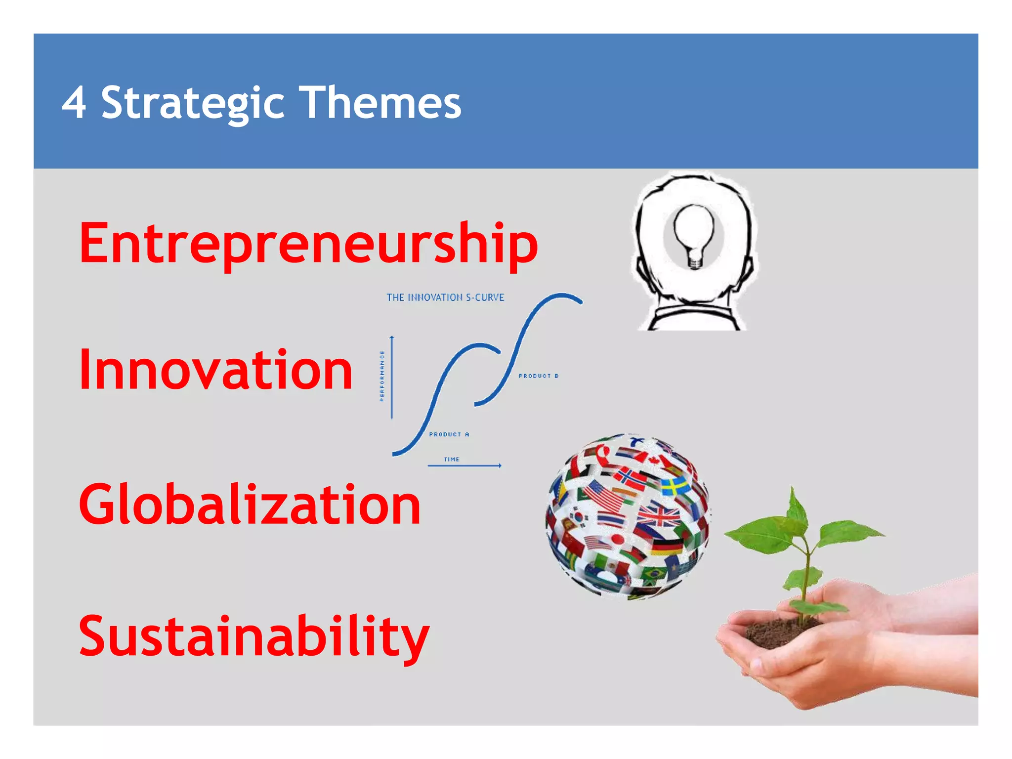 4 Strategic Themes


Entrepreneurship

Innovation

Globalization

Sustainability
 