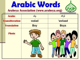 Improve your Arabic Vocabulary with Arabeya 