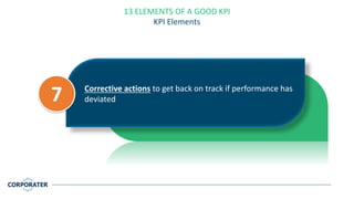 13 ELEMENTS OF A GOOD KPI
KPI Elements
Corrective actions to get back on track if performance has
deviated7
 