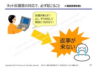 Copyright 2010 Terminus Ltd. All rights reserved.　　本セミナー資料の著作権はすべて、株式会社ターミナスに帰属します。 57
ネット反響客の対応で、必ず起こること ※電話反響を除く
反響が来たぞ！
よし、すぐ対応して
商談につなげよう！
返事が
来ないCopyright 2010 Terminus Ltd. All rights reserved.
本セミナー資料の著作権はすべて、株式会社ターミナスに帰属します。
 