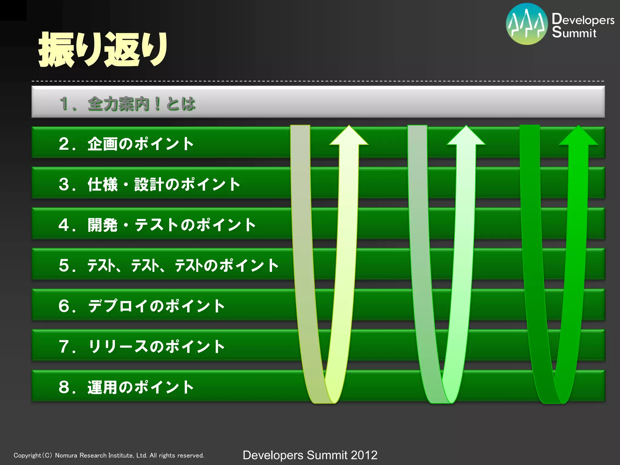 振り返り
              １．全力案内！とは

              ２．企画のポイント

              ３．仕様・設計のポイント

              ４．開発・テストのポイント

              ５．ﾃｽﾄ、ﾃｽﾄ、ﾃｽﾄのポイント

              ６．デプロイのポイント

              ７．リリースのポイント

              ８．運用のポイント



Copyright（C） Nomura Research Institute, Ltd. All rights reserved.   Developers Summit 2012
 