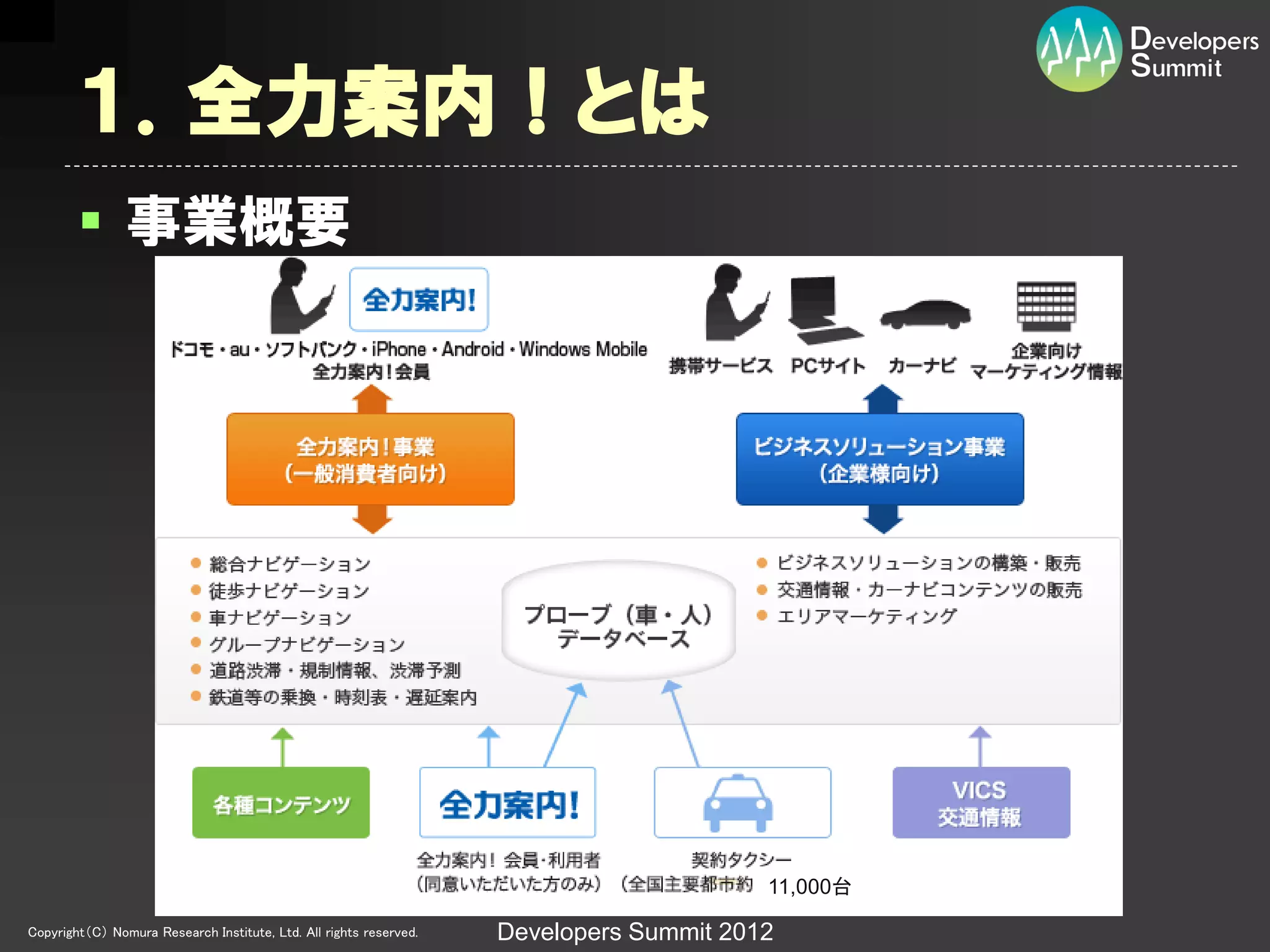 １．全力案内！とは
         事業概要




                                                                                         11,000台

Copyright（C） Nomura Research Institute, Ltd. All rights reserved.   Developers Summit 2012
 