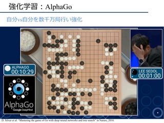 強化学習：AlphaGo
•  ⾃分vs⾃分を数千万局⾏い強化
D. Silver et al. “Mastering the game of Go with deep neural networks and tree search” in N...