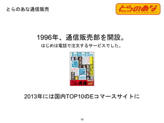 はじめは電話で注文するサービスでした。
とらのあな通信販売
18
1996年、通信販売部を開設。
2013年には国内TOP10のEコマースサイトに
 