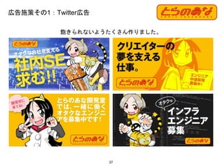 37
飽きられないようたくさん作りました。
広告施策その1：Twitter広告
 