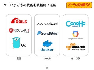 ２．いまどきの技術も積極的に活用
67
Go
言語 ツール インフラ
 