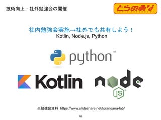 技術向上：社外勉強会の開催
86
社内勉強会実施→社外でも共有しよう！
Kotlin, Node.js, Python
※勉強会資料 https://www.slideshare.net/toranoana-lab/
 