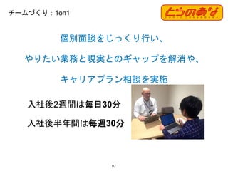 チームづくり：1on1
87
個別面談をじっくり行い、
やりたい業務と現実とのギャップを解消や、
キャリアプラン相談を実施
入社後2週間は毎日30分
入社後半年間は毎週30分
 