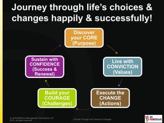Journey through the 5Cs happily
& successfully!
Discover
your CORE
(Purpose)
Live with
CONVICTION
(Values)
Execute the
CHANGE
(Actions)
Build your
COURAGE
(Challenges)
Sustain with
CONFIDENCE
(Success &
Renewal)
© de’POWERinU Management Consultants LLP
2015. All rights reserved.
A Guide Through Life Choices & Changes
 