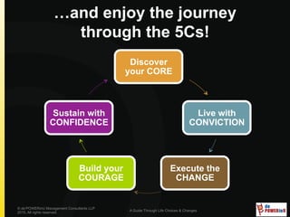 …and enjoy the journey
through the 5Cs!
Discover
your CORE
Live with
CONVICTION
Execute the
CHANGE
Build your
COURAGE
Sustain with
CONFIDENCE
© de’POWERinU Management Consultants LLP
2015. All rights reserved.
A Guide Through Life Choices & Changes
 