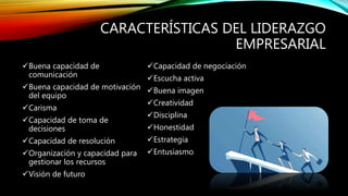 CARACTERÍSTICAS DEL LIDERAZGO
EMPRESARIAL
Buena capacidad de
comunicación
Buena capacidad de motivación
del equipo
Carisma
Capacidad de toma de
decisiones
Capacidad de resolución
Organización y capacidad para
gestionar los recursos
Visión de futuro
Capacidad de negociación
Escucha activa
Buena imagen
Creatividad
Disciplina
Honestidad
Estrategia
Entusiasmo
 