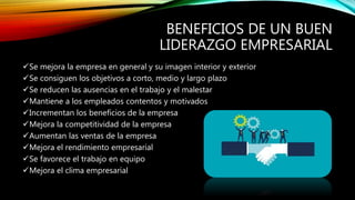 BENEFICIOS DE UN BUEN
LIDERAZGO EMPRESARIAL
Se mejora la empresa en general y su imagen interior y exterior
Se consiguen los objetivos a corto, medio y largo plazo
Se reducen las ausencias en el trabajo y el malestar
Mantiene a los empleados contentos y motivados
Incrementan los beneficios de la empresa
Mejora la competitividad de la empresa
Aumentan las ventas de la empresa
Mejora el rendimiento empresarial
Se favorece el trabajo en equipo
Mejora el clima empresarial
 