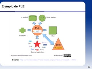 Ejemplo de PLE Fuente:  http://www.sociedadytecnologia.org/davidds/weblog/877.html 