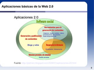 Aplicaciones básicas de la Web 2.0 Fuente:  http://jjdeharo.blogspot.com/2008/01/aplicaciones-20.html 