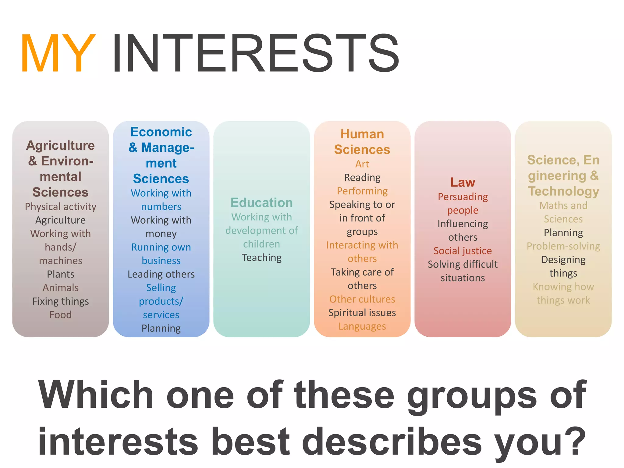 MY INTERESTS
                    Economic                            Human
Agriculture         & Manage-                          Sciences
& Environ-            ment                                   Art                              Science, En
  mental            Sciences                              Reading                             gineering &
                                                                               Law
 Sciences            Working with                        Performing                           Technology
                                                                            Persuading
Physical activity      numbers       Education         Speaking to or                            Maths and
                                                                               people
  Agriculture        Working with     Working with       in front of                              Sciences
                                                                            Influencing
 Working with           money        development of        groups                                 Planning
                                                                               others
    hands/           Running own        children      Interacting with                        Problem-solving
                                                                           Social justice
   machines            business         Teaching            others                               Designing
                                                                          Solving difficult
     Plants         Leading others                     Taking care of                              things
                                                                             situations
    Animals             Selling                             others                             Knowing how
 Fixing things        products/                        Other cultures                           things work
     Food              services                        Spiritual issues
                       Planning                          Languages




  Which one of these groups of
  interests best describes you?
 