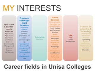 MY INTERESTS
                 Economic                           Human
                 & Manage-                         Sciences
                                                  Communication
                   ment
Agriculture                                       Journalism and
                 Sciences                         Related Studies
& Environ-          Accounting                                                   Science, En
                                                  Family Ecology
  mental             Sciences                                                    gineering &
                                                  and Consumer
 Sciences            Economic                        Sciences
                                                                                 Technology
 Agriculture,        Sciences                                                    Computer and
                                                      Health
 Agricultural    (Economics, De                                       Law         Information
                                                    Professions
  Operations           cision        Education                          Law         Sciences
                                                    Languages
 and Related     Sciences, Logisti    Education                        Public     Engineering
                                                    Philosophy,
    Sciences             cs)                                        Management       Applied
                                                   Religion and
Environmental     Management                                                     Mathematics,
                                                     Theology
Management         Sciences (All                                                 Mathematics &
                                                    Psychology
  Consumer       management, I                                                      Statistics
                                                       Public
    Sciences         ndustrial                                                     Chemistry
                                                   Management
 Life Sciences   Psychology, Pub                  Social Sciences
                         lic                        Visual and
                  Management)                       Performing
                        Law                             Arts




Career fields in Unisa Colleges
 