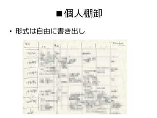 ■個人棚卸
• 形式は自由に書き出し
 