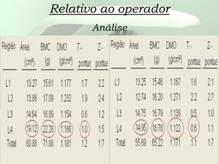 Relativo ao operador
Análise
 