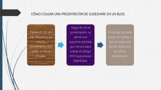 CÓMO COLGAR UNA PRESENTACIÓN DE SLIDESHARE EN UN BLOG
Haciendo clic en
My Slidespace se
verá la
presentación que
subió. se llama
Prueba.
Haga clic en la
presentación; se
abrirá una
siguiente pantalla
que servirá para
copiar el código
html que provee
SlideShare.
El código se debe
pegar en el blog o
herramienta web
donde desea que
se vea la
presentación.
 