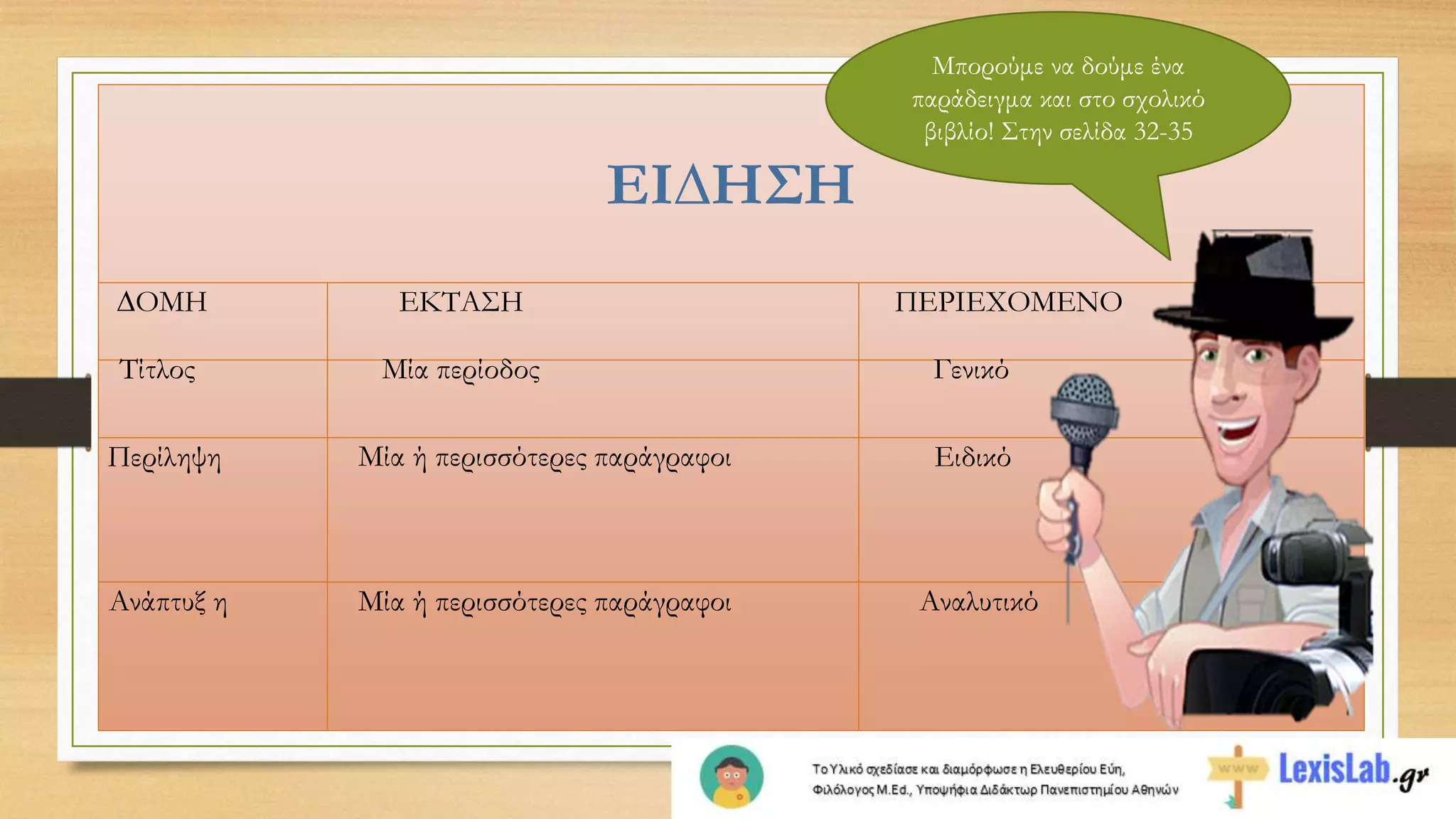 ΕΙ∆ΗΣΗ
∆ΟΜΗ ΕΚΤΑΣΗ ΠΕΡΙΕΧΟΜΕΝΟ
Τίτλος Μία περίοδος Γενικό
Περίληψη Μία ή περισσότερες παράγραφοι Ειδικό
Ανάπτυξ η Μία ή περισσότερες παράγραφοι Αναλυτικό
Μπορούμε να δούμε ένα
παράδειγμα και στο σχολικό
βιβλίο! Στην σελίδα 32-35
 