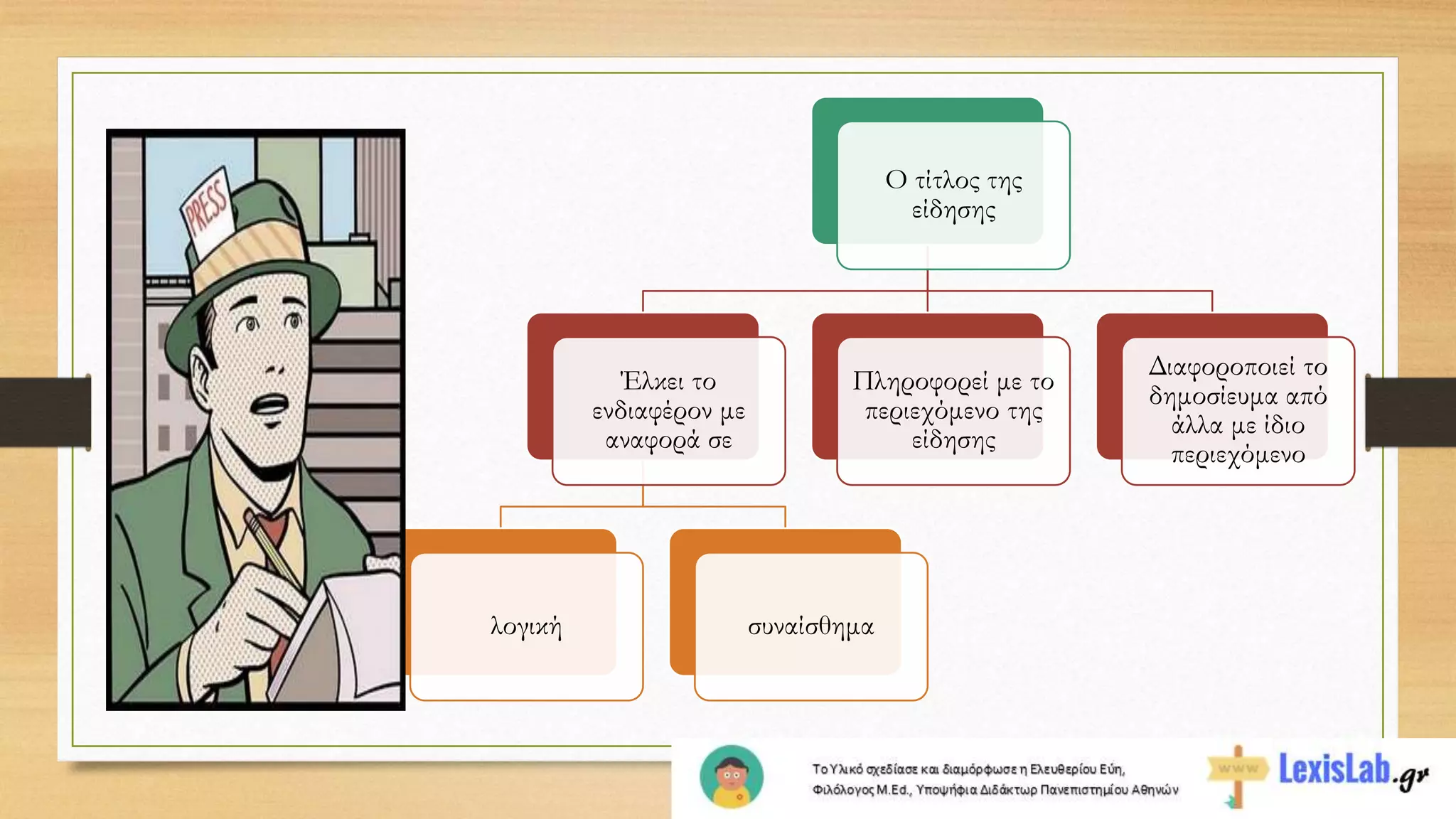 Ο τίτλος της
είδησης
Έλκει το
ενδιαφέρον με
αναφορά σε
λογική συναίσθημα
Πληροφορεί με το
περιεχόμενο της
είδησης
Διαφοροποιεί το
δημοσίευμα από
άλλα με ίδιο
περιεχόμενο
 
