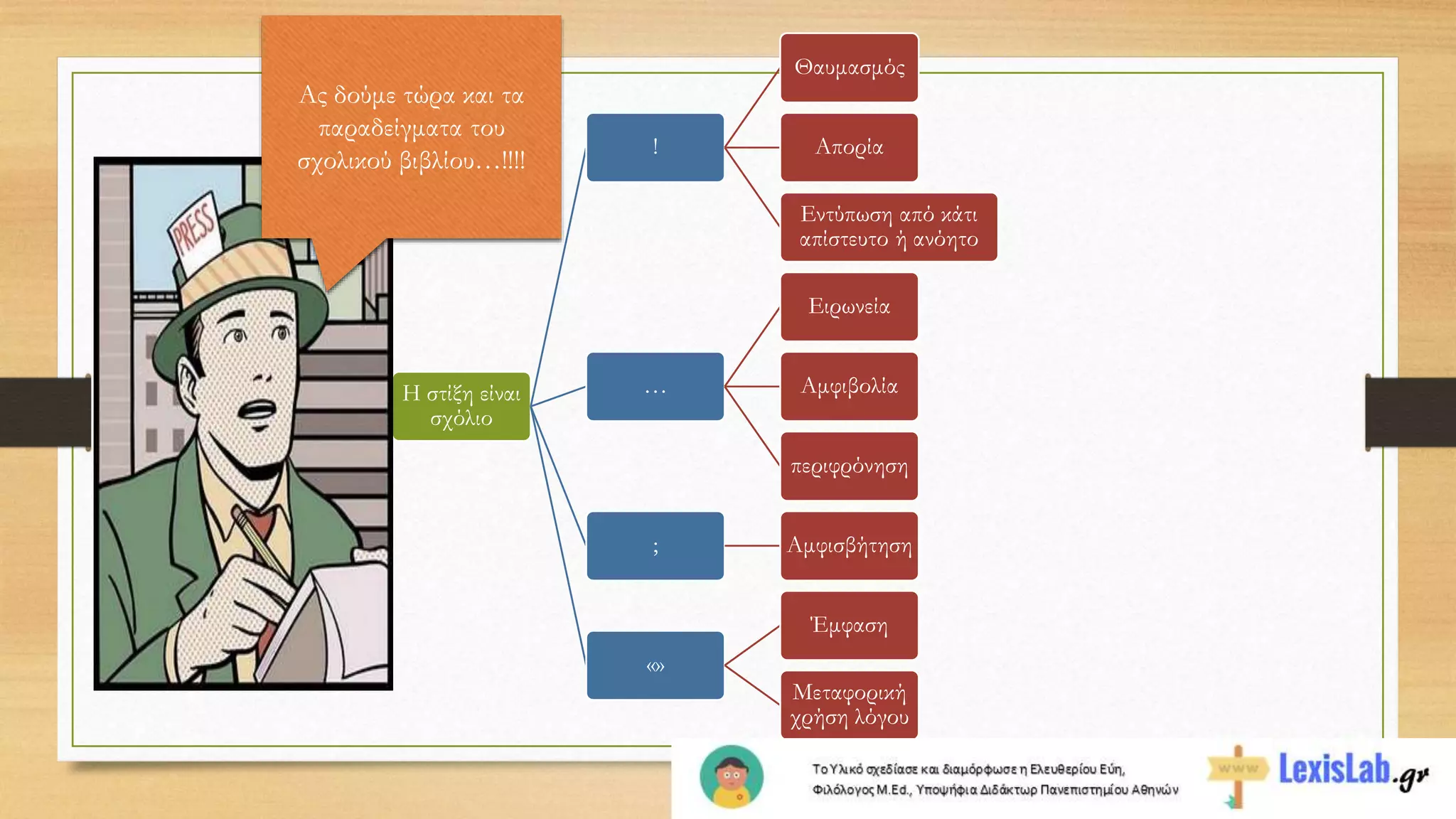 Η στίξη είναι
σχόλιο
!
Θαυμασμός
Απορία
Εντύπωση από κάτι
απίστευτο ή ανόητο
…
Ειρωνεία
Αμφιβολία
περιφρόνηση
; Αμφισβήτηση
«»
Έμφαση
Μεταφορική
χρήση λόγου
Ας δούμε τώρα και τα
παραδείγματα του
σχολικού βιβλίου…!!!!
 