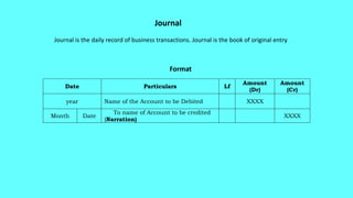 Journal
Journal is the daily record of business transactions. Journal is the book of original entry
Date Particulars Lf
Amount
(Dr)
Amount
(Cr)
year Name of the Account to be Debited XXXX
Month Date
To name of Account to be credited
(Narration)
XXXX
Format
 