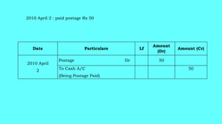 Date Particulars Lf
Amount
(Dr)
Amount (Cr)
2010 April
2
Postage Dr 50
To Cash A/C
(Being Postage Paid)
50
2010 April 2 : paid postage Rs 50
 