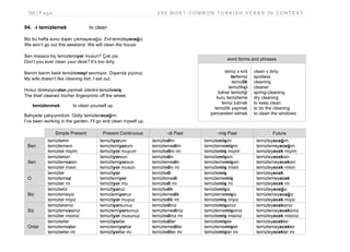 100 | P a g e 2 0 0 M O S T C O M M O N T U R K I S H V E R B S I N C O N T E X T
94. -i temizlemek to clean
Biz bu hafta sonu dışarı çıkmayacağız. Evi temizleyeceğiz.
We won’t go out this weekend. We will clean the house.
Sen masanı hiç temizlemiyor musun? Çok pis.
Don’t you ever clean your desk? It’s too dirty.
Benim karım balık temizlemeyi sevmiyor. Dışarıda yiyoruz.
My wife doesn’t like cleaning fish. I eat out.
Hırsız direksiyondan parmak izlerini temizlemiş.
The thief cleaned his/her fingerprints off the wheel.
temizlenmek to clean yourself up
Bahçede çalışıyordum. Gidip temizleneceğim.
I’ve been working in the garden. I’ll go and clean myself up.
Simple Present Present Continuous -di Past -miş Past Future
Ben
temizlerim
temizlemem
temizler miyim
temizliyorum
temizlemiyorum
temizliyor muyum
temizledim
temizlemedim
temizledim mi
temizlemişim
temizlememişim
temizlemiş miyim
temizleyeceğim
temizlemeyeceğim
temizleyecek miyim
Sen
temizlersin
temizlemezsin
temizler misin
temizliyorsun
temizlemiyorsun
temizliyor musun
temizledin
temizlemedin
temizledin mi
temizlemişsin
temizlememişsin
temizlemiş misin
temizleyeceksin
temizlemeyeceksin
temizleyecek misin
O
temizler
temizlemez
temizler mi
temizliyor
temizlemiyor
temizliyor mu
temizledi
temizlemedi
temizledi mi
temizlemiş
temizlememiş
temizlemiş mi
temizleyecek
temizlemeyecek
temizleyecek mi
Biz
temizleriz
temizlemeyiz
temizler miyiz
temizliyoruz
temizlemiyoruz
temizliyor muyuz
temizledik
temizlemedik
temizledik mi
temizlemişiz
temizlememişiz
temizlemiş miyiz
temizleyeceğiz
temizlemeyeceğiz
temizleyecek miyiz
Siz
temizlersiniz
temizlemezsiniz
temizler misiniz
temizliyorsunuz
temizlemiyorsunuz
temizliyor musunuz
temizlediniz
temizlemediniz
temizlediniz mi
temizlemişsiniz
temizlememişsiniz
temizlemiş misiniz
temizleyeceksiniz
temizlemeyeceksiniz
temizleyecek misiniz
Onlar
temizlerler
temizlemezler
temizlerler mi
temizliyorlar
temizlemiyorlar
temizliyorlar mı
temizlediler
temizlemediler
temizlediler mi
temizlemişler
temizlememişler
temizlemişler mi
temizleyecekler
temizlemeyecekler
temizleyecekler mi
word forms and phrases
temiz x kirli
tertemiz
temizlik
temizlikçi
bahar temizliği
kuru temizleme
temiz tutmak
temizlik yapmak
pencereleri silmek
clean x dirty
spotless
cleaning
cleaner
spring-cleaning
dry cleaning
to keep clean
to do the cleaning
to clean the windows
 