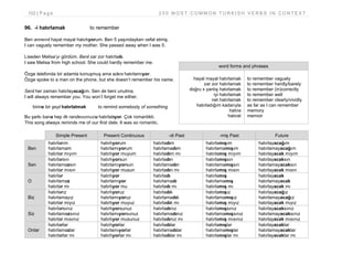 102 | P a g e 2 0 0 M O S T C O M M O N T U R K I S H V E R B S I N C O N T E X T
96. -i hatırlamak to remember
Ben annemi hayal mayal hatırlıyorum. Ben 5 yaşındayken vefat etmiş.
I can vaguely remember my mother. She passed away when I was 5.
Liseden Melisa’yı gördüm. Beni zar zor hatırladı.
I saw Melisa from high school. She could hardly remember me.
Özge telefonda bir adamla konuşmuş ama adını hatırlamıyor.
Özge spoke to a man on the phone, but she doesn’t remember his name.
Seni her zaman hatırlayacağım. Sen de beni unutma.
I will always remember you. You won’t forget me either.
birine bir şeyi hatırlatmak to remind somebody of something
Bu şarkı bana hep ilk randevumuzu hatırlatıyor. Çok romantikti.
This song always reminds me of our first date. It was so romantic.
Simple Present Present Continuous -di Past -miş Past Future
Ben
hatırlarım
hatırlamam
hatırlar mıyım
hatırlıyorum
hatırlamıyorum
hatırlıyor muyum
hatırladım
hatırlamadım
hatırladım mı
hatırlamışım
hatırlamamışım
hatırlamış mıyım
hatırlayacağım
hatırlamayacağım
hatırlayacak mıyım
Sen
hatırlarsın
hatırlamazsın
hatırlar mısın
hatırlıyorsun
hatırlamıyorsun
hatırlıyor musun
hatırladın
hatırlamadın
hatırladın mı
hatırlamışsın
hatırlamamışsın
hatırlamış mısın
hatırlayacaksın
hatırlamayacaksın
hatırlayacak mısın
O
hatırlar
hatırlamaz
hatırlar mı
hatırlıyor
hatırlamıyor
hatırlıyor mu
hatırladı
hatırlamadı
hatırladı mı
hatırlamış
hatırlamamış
hatırlamış mı
hatırlayacak
hatırlamayacak
hatırlayacak mı
Biz
hatırlarız
hatırlamayız
hatırlar mıyız
hatırlıyoruz
hatırlamıyoruz
hatırlıyor muyuz
hatırladık
hatırlamadık
hatırladık mı
hatırlamışız
hatırlamamışız
hatırlamış mıyız
hatırlayacağız
hatırlamayacağız
hatırlayacak mıyız
Siz
hatırlarsınız
hatırlamazsınız
hatırlar mısınız
hatırlıyorsunuz
hatırlamıyorsunuz
hatırlıyor musunuz
hatırladınız
hatırlamadınız
hatırladınız mı
hatırlamışsınız
hatırlamamışsınız
hatırlamış mısınız
hatırlayacaksınız
hatırlamayacaksınız
hatırlayacak mısınız
Onlar
hatırlarlar
hatırlamazlar
hatırlarlar mı
hatırlıyorlar
hatırlamıyorlar
hatırlıyorlar mı
hatırladılar
hatırlamadılar
hatırladılar mı
hatırlamışlar
hatırlamamışlar
hatırlamışlar mı
hatırlayacaklar
hatırlamayacaklar
hatırlayacaklar mı
word forms and phrases
hayal mayal hatırlamak
zar zor hatırlamak
doğru x yanlış hatırlamak
iyi hatırlamak
net hatırlamak
hatırladığım kadarıyla
hatıra
hatırat
to remember vaguely
to remember hardly/barely
to remember (in)correctly
to remember well
to remember clearly/vividly
as far as I can remember
memory
memoir
 