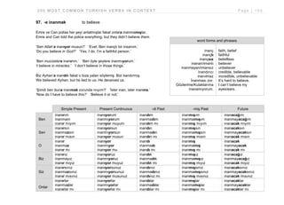 2 0 0 M O S T C O M M O N T U R K I S H V E R B S I N C O N T E X T P a g e | 1 0 3
97. -e inanmak to believe
Emre ve Can polise her şeyi anlatmışlar fakat onlara inanmamışlar.
Emre and Can told the police everything, but they didn’t believe them.
‘Sen Allah’a inanıyor musun?’ ‘Evet. Ben inançlı bir insanım.’
‘Do you believe in God?’ ‘Yes, I do. I’m a faithful person.’
‘Ben mucizelere inanırım.’ ‘Ben öyle şeylere inanmıyorum.’
‘I believe in miracles.’ ‘I don’t believe in those things.’
Biz Ayhan’a inandık fakat o bize yalan söylemiş. Bizi kandırmış.
We believed Ayhan, but he lied to us. He deceived us.
‘Şimdi ben buna inanmak zorunda mıyım?’ ‘İster inan, ister inanma.’
‘Now do I have to believe this?’ ‘Believe it or not.’
Simple Present Present Continuous -di Past -miş Past Future
Ben
inanırım
inanmam
inanır mıyım
inanıyorum
inanmıyorum
inanıyor muyum
inandım
inanmadım
inandım mı
inanmışım
inanmamışım
inanmış mıyım
inanacağım
inanmayacağım
inanacak mıyım
Sen
inanırsın
inanmazsın
inanır mısın
inanıyorsun
inanmıyorsun
inanıyor musun
inandın
inanmadın
inandın mı
inanmışsın
inanmamışsın
inanmış mısın
inanacaksın
inanmayacaksın
inanacak mısın
O
inanır
inanmaz
inanır mı
inanıyor
inanmıyor
inanıyor mu
inandı
inanmadı
inandı mı
inanmış
inanmamış
inanmış mı
inanacak
inanmayacak
inanacak mı
Biz
inanırız
inanmayız
inanır mıyız
inanıyoruz
inanmıyoruz
inanıyor muyuz
inandık
inanmadık
inandık mı
inanmışız
inanmamışız
inanmış mıyız
inanacağız
inanmayacağız
inanacak mıyız
Siz
inanırsınız
inanmazsınız
inanır mısınız
inanıyorsunuz
inanmıyorsunuz
inanıyor musunuz
inandınız
inanmadınız
inandınız mı
inanmışsınız
inanmamışsınız
inanmış mısınız
inanacaksınız
inanmayacaksınız
inanacak mısınız
Onlar
inanırlar
inanmazlar
inanırlar mı
inanıyorlar
inanmıyorlar
inanıyorlar mı
inandılar
inanmadılar
inandılar mı
inanmışlar
inanmamışlar
inanmışlar mı
inanacaklar
inanmayacaklar
inanacaklar mı
word forms and phrases
inanç
inançlı
inançsız
inanan/imanlı
inanmayan/imansız
inandırıcı
inanılmaz
İnanması zor.
Gözlerime/Kulaklarıma
inanamıyorum.
faith, belief
faithful
beliefless
believer
unbeliever
credible, believable
incredible, unbelievable
It’s hard to believe.
I can’t believe my
eyes/ears.
 