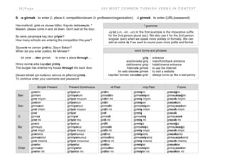 14 | P a g e 2 0 0 M O S T C O M M O N T U R K I S H V E R B S I N C O N T E X T
9. -e girmek to enter (i. place ii. competition/exam iii. profession/organisation) -i girmek to enter (URL/password)
Hanımefendi, girin ve oturun lütfen. Kapıda beklemeyin. *
Madam, please come in and sit down. Don’t wait at the door.
Bu sene yarışmaya kaç okul giriyor?
How many schools are entering the competition this year?
Siyasete ne zaman girdiniz, Sayın Bakan?
When did you enter politics, Mr Minister?
bir yere …-den girmek to enter a place through …
Hırsız evime arka kapıdan girmiş.
The burglar has entered my house through the back door.
Devam etmek için kullanıcı adınızı ve şifrenizi giriniz.
To continue enter your username and password.
Simple Present Present Continuous -di Past -miş Past Future
Ben
girerim
girmem
girer miyim
giriyorum
girmiyorum
giriyor muyum
girdim
girmedim
girdim mi
girmişim
girmemişim
girmiş miyim
gireceğim
girmeyeceğim
girecek miyim
Sen
girersin
girmezsin
girer misin
giriyorsun
girmiyorsun
giriyor musun
girdin
girmedin
girdin mi
girmişsin
girmemişsin
girmiş misin
gireceksin
girmeyeceksin
girecek misin
O
girer
girmez
girer mi
giriyor
girmiyor
giriyor mu
girdi
girmedi
girdi mi
girmiş
girmemiş
girmiş mi
girecek
girmeyecek
girecek mi
Biz
gireriz
girmeyiz
girer miyiz
giriyoruz
girmiyoruz
giriyor muyuz
girdik
girmedik
girdik mi
girmişiz
girmemişiz
girmiş miyiz
gireceğiz
girmeyeceğiz
girecek miyiz
Siz
girersiniz
girmezsiniz
girer misiniz
giriyorsunuz
girmiyorsunuz
giriyor musunuz
girdiniz
girmediniz
girdiniz mi
girmişsiniz
girmemişsiniz
girmiş misiniz
gireceksiniz
girmeyeceksiniz
girecek misiniz
Onlar
girerler
girmezler
girerler mi
giriyorlar
girmiyorlar
giriyorlar mı
girdiler
girmediler
girdiler mi
girmişler
girmemişler
girmişler mi
girecekler
girmeyecekler
girecekler mi
* grammar
-(y)in (-ın, -ün, -un) in the first example is the imperative suffix
for the 2nd person plural (siz). We also use it for the 2nd person
singular (sen) when we speak more politely or formally. We can
add an extra -iz if we want to sound even more polite and formal.
word forms and phrases
giriş
ana/ön/arka giriş
otel/sinema girişi
İnternete girmek
bir web sitesine girmek
kapıdan kovsan bacadan girer
entrance
main/front/back entrance
hotel/cinema entrance
to use the Internet
to visit a website
always turns up like a bad penny
 