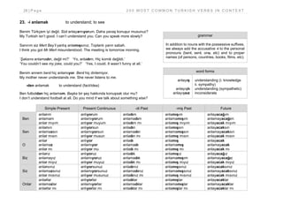 28 | P a g e 2 0 0 M O S T C O M M O N T U R K I S H V E R B S I N C O N T E X T
23. -i anlamak to understand; to see
Benim Türkçem iyi değil. Sizi anlayamıyorum. Daha yavaş konuşur musunuz?
My Turkish isn’t good. I can’t understand you. Can you speak more slowly?
Sanırım siz Mert Bey’i yanlış anlamışsınız. Toplantı yarın sabah.
I think you got Mr Mert misunderstood. The meeting is tomorrow morning.
‘Şakamı anlamadın, değil mi?’ ‘Yo, anladım. Hiç komik değildi.’
‘You couldn’t see my joke, could you?’ ‘Yes, I could. It wasn’t funny at all.’
Benim annem beni hiç anlamıyor. Beni hiç dinlemiyor.
My mother never understands me. She never listens to me.
-den anlamak to understand (fact/idea)
Ben futboldan hiç anlamam. Başka bir şey hakkında konuşsak olur mu?
I don’t understand football at all. Do you mind if we talk about something else?
Simple Present Present Continuous -di Past -miş Past Future
Ben
anlarım
anlamam
anlar mıyım
anlıyorum
anlamıyorum
anlıyor muyum
anladım
anlamadım
anladım mı
anlamışım
anlamamışım
anlamış mıyım
anlayacağım
anlamayacağım
anlayacak mıyım
Sen
anlarsın
anlamazsın
anlar mısın
anlıyorsun
anlamıyorsun
anlıyor musun
anladın
anlamadın
anladın mı
anlamışsın
anlamamışsın
anlamış mısın
anlayacaksın
anlamayacaksın
anlayacak mısın
O
anlar
anlamaz
anlar mı
anlıyor
anlamıyor
anlıyor mu
anladı
anlamadı
anladı mı
anlamış
anlamamış
anlamış mı
anlayacak
anlamayacak
anlayacak mı
Biz
anlarız
anlamayız
anlar mıyız
anlıyoruz
anlamıyoruz
anlıyor muyuz
anladık
anlamadık
anladık mı
anlamışız
anlamamışım
anlamış mıyız
anlayacağız
anlamayacağız
anlayacak mıyız
Siz
anlarsınız
anlamazsınız
anlar mısınız
anlıyorsunuz
anlamıyorsunuz
anlıyor musunuz
anladınız
anlamadınız
anladınız mı
anlamışsınız
anlamamışsınız
anlamış mısınız
anlayacaksınız
anlamayacaksınız
anlayacak mısınız
Onlar
anlarlar
anlamazlar
anlarlar mı
anlıyorlar
anlamıyorlar
anlıyorlar mı
anladılar
anlamadılar
anladılar mı
anlamışlar
anlamamışlar
anlamışlar mı
anlayacaklar
anlamayacaklar
anlayacaklar mı
grammar
In addition to nouns with the possessive suffixes,
we always add the accusative -i to the personal
pronouns (beni, seni, onu, etc) and to proper
names (of persons, countries, books, films, etc).
word forms
anlayış
anlayışlı
anlayışsız
understanding (i. knowledge
ii. sympathy)
understanding (sympathetic)
inconsiderate
 