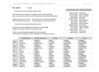 2 0 0 M O S T C O M M O N T U R K I S H V E R B S I N C O N T E X T P a g e | 3 1
26. vermek to give
birine bir şey (in the nominative case) vermek
Anne, bize biraz para verir misin? Okuldan sonra sinemaya gideceğiz.
Mum, can you give me some money? We are going to the cinema after school.
‘Bana bir şans daha ver, aşkım.’ ‘Sana hiçbir şey yok. Defol git hayatımdan.’
‘Give me another chance, love.’ ‘I have nothing for you. Get out of my life.’
bir şeyi (in the accusative case) birine vermek
Gamze tüm oyuncak bebeklerini yan komşunun kızına vermiş.
Gamze has given all her dolls to the next-door’s girl.
Telefon numaranı Mustafa’ya verdim. Seni yarın arayacak.
I have given your telephone number to Mustafa. He will call you tomorrow.
Simple Present Present Continuous -di Past -miş Past Future
Ben
veririm
vermem
verir miyim
veriyorum
vermiyorum
veriyor muyum
verdim
vermedim
verdim mi
vermişim
vermemişim
vermiş miyim
vereceğim
vermeyeceğim
verecek miyim
Sen
verirsin
vermezsin
verir misin
veriyorsun
vermiyorsun
veriyor musun
verdin
vermedin
verdin mi
vermişsin
vermemişsin
vermiş misin
vereceksin
vermeyeceksin
verecek misin
O
verir
vermez
verir mi
veriyor
vermiyor
veriyor mu
verdi
vermedi
verdi mi
vermiş
vermemiş
vermiş mi
verecek
vermeyecek
verecek mi
Biz
veririz
vermeyiz
verir miyiz
veriyoruz
vermiyoruz
veriyor muyuz
verdik
vermedik
verdik mi
vermişiz
vermemişiz
vermiş miyiz
vereceğiz
vermeyeceğiz
verecek miyiz
Siz
verirsiniz
vermezsiniz
verir misiniz
veriyorsunuz
vermiyorsunuz
veriyor musunuz
verdiniz
vermediniz
verdiniz mi
vermişsiniz
vermemişsiniz
vermiş misiniz
vereceksiniz
vermeyeceksiniz
verecek misiniz
Onlar
verirler
vermezler
verirler mi
veriyorlar
vermiyorlar
veriyorlar mı
verdiler
vermediler
verdiler mi
vermişler
vermemişler
vermişler mi
verecekler
vermeyecekler
verecekler mi
some common noun + vermek collocations
tavsiye vermek
örnek vermek
cevap vermek
ümit vermek
öpücük vermek
izin vermek
fikir vermek
bilgi vermek
öncelik vermek
karar vermek
söz vermek
ödünç vermek
kilo vermek
nefes vermek
give advice
give an example
give an answer
give hope
give a kiss
give permission
give an idea
give information
give priority
make a decision
make a promise
lend
lose weight
breathe out
 