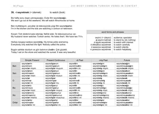 44 | P a g e 2 0 0 M O S T C O M M O N T U R K I S H V E R B S I N C O N T E X T
39. -i seyretmek (= izlemek) to watch (look)
Biz hafta sonu dışarı çıkmayacağız. Evde film seyredeceğiz.
We won’t go out at the weekend. We will watch films/movies at home.
Ben mutfaktayım, çocuklar da televizyonda çizgi film seyrediyorlar.
I’m in the kitchen and the kids are watching a cartoon on television.
Kocam Türk dizilerini asla izlemez. Nefret eder. İki televizyonumuz var.
My husband never watches Turkish series. He hates them. We have two TV’s.
Herkes kavgayı sadece seyretmiş. Hiç kimse polisi aramamış.
Everybody only watched the fight. Nobody called the police.
Bugün sahilde oturdum ve gün batımını izledim. Çok güzeldi.
Today I sat on the shore and watched the sunset. It was very beautiful.
Simple Present Present Continuous -di Past -miş Past Future
Ben
seyrederim
seyretmem
seyreder miyim
seyrediyorum
seyretmiyorum
seyrediyor muyum
seyrettim
seyretmedim
seyrettim mi
seyretmişim
seyretmemişim
seyretmiş miyim
seyredeceğim
seyretmeyeceğim
seyredecek miyim
Sen
seyredersin
seyretmezsin
seyreder misin
seyrediyorsun
seyretmiyorsun
seyrediyor musun
seyrettin
seyretmedin
seyrettin mi
seyretmişsin
seyretmemişsin
seyretmiş misin
seyredeceksin
seyretmeyeceksin
seyredecek misin
O
seyreder
seyretmez
seyreder mi
seyrediyor
seyretmiyor
seyrediyor mu
seyretti
seyretmedi
seyretti mi
seyretmiş
seyretmemiş
seyretmiş mi
seyredecek
seyretmeyecek
seyredecek mi
Biz
seyrederiz
seyretmeyiz
seyreder miyiz
seyrediyoruz
seyretmiyoruz
seyrediyor muyuz
seyrettik
seyretmedik
seyrettik mi
seyretmişiz
seyretmemişiz
seyretmiş miyiz
seyredeceğiz
seyretmeyeceğiz
seyredecek miyiz
Siz
seyredersiniz
seyretmezsiniz
seyreder misiniz
seyrediyorsunuz
seyretmiyorsunuz
seyrediyor musunuz
seyrettiniz
seyretmediniz
seyrettiniz mi
seyretmişsiniz
seyretmemişsiniz
seyretmiş misiniz
seyredeceksiniz
seyretmeyeceksiniz
seyredecek misiniz
Onlar
seyrederler
seyretmezler
seyrederler mi
seyrediyorlar
seyretmiyorlar
seyrediyorlar mı
seyrettiler
seyretmediler
seyrettiler mi
seyretmişler
seyretmemişler
seyretmişler mi
seyredecekler
seyretmeyecekler
seyredecekler mi
word forms and phrases
seyirci (= izleyici)
-e seyirci kalmak
-i ilgiyle seyretmek
-i dikkatlice seyretmek
-i sessizce seyretmek
-i çaresizce seyretmek
audience; spectator
to stand by (do nothing)
to watch with interest
to watch carefully
to watch silently
to watch helplessly
 