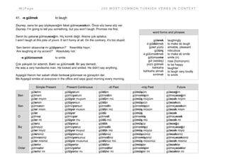 46 | P a g e 2 0 0 M O S T C O M M O N T U R K I S H V E R B S I N C O N T E X T
41. -e gülmek to laugh
Zeynep, sana bir şey söyleyeceğim fakat gülmeyeceksin. Önce söz bana söz ver.
Zeynep, I’m going to tell you something, but you won’t laugh. Promise me first.
Senin bu şakana gülmeyeceğim. Hiç komik değil. Aksine çok aptalca.
I won’t laugh at this joke of yours. It isn’t funny at all. On the contrary, it’s too stupid.
‘Sen benim aksanıma mı gülüyorsun?’ ‘Kesinlikle hayır.’
‘Are laughing at my accent?’ ‘Absolutely not.’
-e gülümsemek to smile
Çok yakışıklı bir adamdı. Baktı ve gülümsedi. Bir şey demedi.
He was a very handsome man. He looked and smiled. He didn’t say anything.
Ayşegül Hanım her sabah ofiste herkese gülümser ve günaydın der.
Ms Ayşegül smiles at everyone in the office and says good morning every morning.
Simple Present Present Continuous -di Past -miş Past Future
Ben
gülerim
gülmem
güler miyim
gülüyorum
gülmüyorum
gülüyor muyum
güldüm
gülmedim
güldüm mü
gülmüşüm
gülmemişim
gülmüş müyüm
güleceğim
gülmeyeceğim
gülecek miyim
Sen
gülersin
gülmezsin
güler misin
gülüyorsun
gülmüyorsun
gülüyor musun
güldün
gülmedin
güldün mü
gülmüşsün
gülmemişsin
gülmüş müsün
güleceksin
gülmeyeceksin
gülecek misin
O
güler
gülmez
güler mi
gülüyor
gülmüyor
gülüyor mu
güldü
gülmedi
güldü mü
gülmüş
gülmemiş
gülmüş mü
gülecek
gülmeyecek
gülecek mi
Biz
güleriz
gülmeyiz
güler miyiz
gülüyoruz
gülmüyoruz
gülüyor muyuz
güldük
gülmedik
güldük mü
gülmüşüz
gülmemişiz
gülmüş müyüz
güleceğiz
gülmeyeceğiz
gülecek miyiz
Siz
gülersiniz
gülmezsiniz
güler misiniz
gülüyorsunuz
gülmüyorsunuz
gülüyor musunuz
güldünüz
gülmediniz
güldünüz mü
gülmüşsünüz
gülmemişsiniz
gülmüş müsünüz
güleceksiniz
gülmeyeceksiniz
gülecek misiniz
Onlar
gülerler
gülmezler
gülerler mi
gülüyorlar
gülmüyorlar
gülüyorlar mı
güldüler
gülmediler
güldüler mi
gülmüşler
gülmemişler
gülmüşler mi
gülecekler
gülmeyecekler
gülecekler mi
word forms and phrases
gülerek
-i güldürmek
güler yüzlü
gülünç
-i gülümsetmek
gülümseme
gül (sesteş)
yüzü gülmek
kahkaha
kahkaha atmak
sırıtmak
laughingly
to make sb laugh
amiable, pleasant
ridiculous
to make sb smile
smile (n)
rose (homonym)
to be happy
laughter
to laugh very loudly
to smirk
 