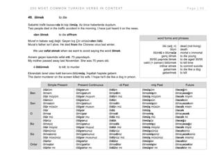 2 0 0 M O S T C O M M O N T U R K I S H V E R B S I N C O N T E X T P a g e | 5 5
49. ölmek to die
Sabahki trafik kazasında iki kişi ölmüş. Az önce haberlerde duydum.
Two people died in the traffic accident in the morning. I have just heard it on the news.
-den ölmek to die of/from
Murat’ın babası sağ değil. Geçen kış Çin virüsünden öldü.
Murat’s father isn’t alive. He died from the Chinese virus last winter.
We use vefat etmek when we want to avoid saying the word ölmek.
Annem geçen kasımda vefat etti. 75 yaşındaydı.
My mother passed away last November. She was 75 years old.
-i öldürmek to kill; to murder
Ekrandaki lanet olası katil karısını öldürmüş. İnşallah hapiste geberir.
The damn murderer on the screen killed his wife. I hope he’ll die like a dog in prison.
Simple Present Present Continuous -di Past -miş Past Future
Ben
ölürüm
ölmem
ölür müyüm
ölüyorum
ölmüyorum
ölüyor muyum
öldüm
ölmedim
öldüm mü
ölmüşüm
ölmemişim
ölmüş müyüm
öleceğim
ölmeyeceğim
ölecek miyim
Sen
ölürsün
ölmezsin
ölür müsün
ölüyorsun
ölmüyorsun
ölüyor musun
öldün
ölmedin
öldün mü
ölmüşsün
ölmemişsin
ölmüş müsün
öleceksin
ölmeyeceksin
ölecek misin
O
ölür
ölmez
ölür mü
ölüyor
ölmüyor
ölüyor mu
öldü
ölmedi
öldü mü
ölmüş
ölmemiş
ölmüş mü
ölecek
ölmeyecek
ölecek mi
Biz
ölürüz
ölmeyiz
ölür müyüz
ölüyoruz
ölmüyoruz
ölüyor muyuz
öldük
ölmedik
öldük mü
ölmüşüz
ölmemişiz
ölmüş müyüz
öleceğiz
ölmeyeceğiz
ölecek miyiz
Siz
ölürsünüz
ölmezsiniz
ölür müsünüz
ölüyorsunuz
ölmüyorsunuz
ölüyor musunuz
öldünüz
ölmediniz
öldünüz mü
ölmüşsünüz
ölmemişsiniz
ölmüş müsünüz
öleceksiniz
ölmeyeceksiniz
ölecek misiniz
Onlar
ölürler
ölmezler
ölürler mi
ölüyorlar
ölmüyorlar
ölüyorlar mı
öldüler
ölmediler
öldüler mi
ölmüşler
ölmemişler
ölmüşler mi
ölecekler
ölmeyecekler
ölecekler mi
word forms and phrases
ölü (adj; n)
ölüm
ölümlü x ölümsüz
genç ölmek
30/55 yaşında ölmek
vakit (= zaman) öldürmek
intihar etmek
gebermek
gebertmek
dead (not living)
death
mortal x immortal
to die young
to die aged 30/55
to kill time
to commit suicide
to die like a dog
to kill
 