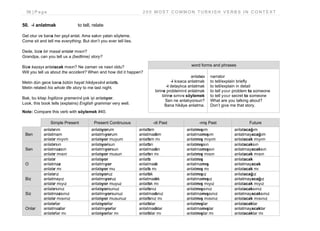 56 | P a g e 2 0 0 M O S T C O M M O N T U R K I S H V E R B S I N C O N T E X T
50. -i anlatmak to tell, relate
Gel otur ve bana her şeyi anlat. Ama sakın yalan söyleme.
Come sit and tell me everything. But don’t you ever tell lies.
Dede, bize bir masal anlatır mısın?
Grandpa, can you tell us a (bedtime) story?
Bize kazayı anlatacak mısın? Ne zaman ve nasıl oldu?
Will you tell us about the accident? When and how did it happen?
Metin dün gece bana bütün hayat hikâyesini anlattı.
Metin related his whole life story to me last night.
Bak, bu kitap İngilizce gramerini çok iyi anlatıyor.
Look, this book tells (explains) English grammar very well.
Note: Compare this verb with söylemek #40.
Simple Present Present Continuous -di Past -miş Past Future
Ben
anlatırım
anlatmam
anlatır mıyım
anlatıyorum
anlatmıyorum
anlatıyor muyum
anlattım
anlatmadım
anlattım mı
anlatmışım
anlatmamışım
anlatmış mıyım
anlatacağım
anlatmayacağım
anlatacak mıyım
Sen
anlatırsın
anlatmazsın
anlatır mısın
anlatıyorsun
anlatmıyorsun
anlatıyor musun
anlattın
anlatmadın
anlattın mı
anlatmışsın
anlatmamışsın
anlatmış mısın
anlatacaksın
anlatmayacaksın
anlatacak mısın
O
anlatır
anlatmaz
anlatır mı
anlatıyor
anlatmıyor
anlatıyor mu
anlattı
anlatmadı
anlattı mı
anlatmış
anlatmamış
anlatmış mı
anlatacak
anlatmayacak
anlatacak mı
Biz
anlatırız
anlatmayız
anlatır mıyız
anlatıyoruz
anlatmıyoruz
anlatıyor muyuz
anlattık
anlatmadık
anlattık mı
anlatmışız
anlatmamışız
anlatmış mıyız
anlatacağız
anlatmayacağız
anlatacak mıyız
Siz
anlatırsınız
anlatmazsınız
anlatır mısınız
anlatıyorsunuz
anlatmıyorsunuz
anlatıyor musunuz
anlattınız
anlatmadınız
anlattınız mı
anlatmışsınız
anlatmamışsınız
anlatmış mısınız
anlatacaksınız
anlatmayacaksınız
anlatacak mısınız
Onlar
anlatırlar
anlatmazlar
anlatırlar mı
anlatıyorlar
anlatmıyorlar
anlatıyorlar mı
anlattılar
anlatmadılar
anlattılar mı
anlatmışlar
anlatmamışlar
anlatmışlar mı
anlatacaklar
anlatmayacaklar
anlatacaklar mı
word forms and phrases
anlatıcı
-i kısaca anlatmak
-i detaylıca anlatmak
birine problemini anlatmak
birine sırrını söylemek
Sen ne anlatıyorsun?
Bana hikâye anlatma.
narrator
to tell/explain briefly
to tell/explain in detail
to tell your problem to someone
to tell your secret to someone
What are you talking about?
Don’t give me that story.
 