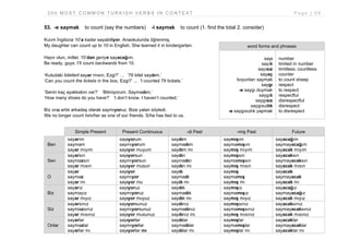 2 0 0 M O S T C O M M O N T U R K I S H V E R B S I N C O N T E X T P a g e | 5 9
53. -e saymak to count (say the numbers) -i saymak to count (1. find the total 2. consider)
Kızım İngilizce 10’a kadar sayabiliyor. Anaokulunda öğrenmiş.
My daughter can count up to 10 in English. She learned it in kindergarten.
Hazır olun, millet. 10’dan geriye sayacağım.
Be ready, guys. I’ll count backwards from 10.
‘Kutudaki biletleri sayar mısın, Ezgi?’ … ’79 bilet saydım.’
‘Can you count the tickets in the box, Ezgi?’ ... ‘I counted 79 tickets.’
‘Senin kaç ayakkabın var?’ ‘Bilmiyorum. Saymadım.’
‘How many shoes do you have?’ ‘I don’t know. I haven’t counted.’
Biz onu artık arkadaş olarak saymıyoruz. Bize yalan söyledi.
We no longer count him/her as one of our friends. S/he has lied to us.
Simple Present Present Continuous -di Past -miş Past Future
Ben
sayarım
saymam
sayar mıyım
sayıyorum
saymıyorum
sayıyor muyum
saydım
saymadım
saydım mı
saymışım
saymamışım
saymış mıyım
sayacağım
saymayacağım
sayacak mıyım
Sen
sayarsın
saymazsın
sayar mısın
sayıyorsun
saymıyorsun
sayıyor musun
saydın
saymadın
saydın mı
saymışsın
saymamışsın
saymış mısın
sayacaksın
saymayacaksın
sayacak mısın
O
sayar
saymaz
sayar mı
sayıyor
saymıyor
sayıyor mu
saydı
saymadı
saydı mı
saymış
saymamış
saymış mı
sayacak
saymayacak
sayacak mı
Biz
sayarız
saymayız
sayar mıyız
sayıyoruz
saymıyoruz
sayıyor muyuz
saydık
saymadık
saydık mı
saymışız
saymamışız
saymış mıyız
sayacağız
saymayacağız
sayacak mıyız
Siz
sayarsınız
saymazsınız
sayar mısınız
sayıyorsunuz
saymıyorsunuz
sayıyor musunuz
saydınız
saymadınız
saydınız mı
saymışsınız
saymamışsınız
saymış mısınız
sayacaksınız
saymayacaksınız
sayacak mısınız
Onlar
sayarlar
saymazlar
sayarlar mı
sayıyorlar
saymıyorlar
sayıyorlar mı
saydılar
saymadılar
saydılar mı
saymışlar
saymamışlar
saymışlar mı
sayacaklar
saymayacaklar
sayacaklar mı
word forms and phrases
sayı
sayılı
sayısız
sayaç
koyunları saymak
saygı
-e saygı duymak
saygılı
saygısız
saygısızlık
-e saygısızlık yapmak
number
limited in number
limitless; countless
counter
to count sheep
respect
to respect
respectful
disrespectful
disrespect
to disrespect
 