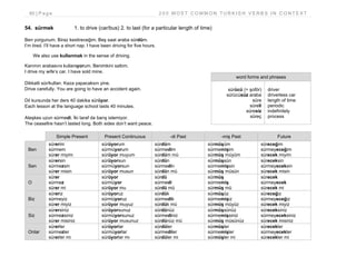 60 | P a g e 2 0 0 M O S T C O M M O N T U R K I S H V E R B S I N C O N T E X T
54. sürmek 1. to drive (car/bus) 2. to last (for a particular length of time)
Ben yorgunum. Biraz kestireceğim. Beş saat araba sürdüm.
I’m tired. I’ll have a short nap. I have been driving for five hours.
We also use kullanmak in the sense of driving.
Karımın arabasını kullanıyorum. Benimkini sattım.
I drive my wife’s car. I have sold mine.
Dikkatli sür/kullan. Kaza yapacaksın yine.
Drive carefully. You are going to have an accident again.
Dil kursunda her ders 40 dakika sürüyor.
Each lesson at the language school lasts 40 minutes.
Ateşkes uzun sürmedi. İki taraf da barış istemiyor.
The ceasefire hasn’t lasted long. Both sides don’t want peace.
Simple Present Present Continuous -di Past -miş Past Future
Ben
sürerim
sürmem
sürer miyim
sürüyorum
sürmüyorum
sürüyor muyum
sürdüm
sürmedim
sürdüm mü
sürmüşüm
sürmemişim
sürmüş müyüm
süreceğim
sürmeyeceğim
sürecek miyim
Sen
sürersin
sürmezsin
sürer misin
sürüyorsun
sürmüyorsun
sürüyor musun
sürdün
sürmedin
sürdün mü
sürmüşsün
sürmemişsin
sürmüş müsün
süreceksin
sürmeyeceksin
sürecek misin
O
sürer
sürmez
sürer mi
sürüyor
sürmüyor
sürüyor mu
sürdü
sürmedi
sürdü mü
sürmüş
sürmemiş
sürmüş mü
sürecek
sürmeyecek
sürecek mi
Biz
süreriz
sürmeyiz
sürer miyiz
sürüyoruz
sürmüyoruz
sürüyor muyuz
sürdük
sürmedik
sürdük mü
sürmüşüz
sürmemişiz
sürmüş müyüz
süreceğiz
sürmeyeceğiz
sürecek miyiz
Siz
sürersiniz
sürmezsiniz
sürer misiniz
sürüyorsunuz
sürmüyorsunuz
sürüyor musunuz
sürdünüz
sürmediniz
sürdünüz mü
sürmüşsünüz
sürmemişsiniz
sürmüş müsünüz
süreceksiniz
sürmeyeceksiniz
sürecek misiniz
Onlar
sürerler
sürmezler
sürerler mi
sürüyorlar
sürmüyorlar
sürüyorlar mı
sürdüler
sürmediler
sürdüler mi
sürmüşler
sürmemişler
sürmüşler mi
sürecekler
sürmeyecekler
sürecekler mi
word forms and phrases
sürücü (= şoför)
sürücüsüz araba
süre
süreli
süresiz
süreç
driver
driverless car
length of time
periodic
indefinitely
process
 