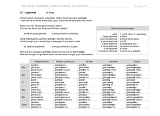 2 0 0 M O S T C O M M O N T U R K I S H V E R B S I N C O N T E X T P a g e | 6 3
57. -i getirmek to bring
Partide içecek olmayacak, arkadaşlar. Herkes kendi içeceğini getirecek.
There will be no drinks at the party, guys. Everyone will bring their own drinks.
Bakar mısınız? Hesabı getirir misiniz, lütfen?
Excuse me, would you bring the bill/check, please?
birine bir şey(i) getirmek to bring someone something
Sana kitap/bugünkü gazeteyi getirdim, okumak istersen.
I have brought you a book/today’s newspaper if you want to read.
bir yere birini getirmek to bring someone to a place
Berk eve kız arkadaşını getirmiş. Daha önce hiç eve kız getirmemişti.
Berk has brought his girlfriend home. He had never brought a girl home before.
Simple Present Present Continuous -di Past -miş Past Future
Ben
getiririm
getirmem
getirir miyim
getiriyorum
getirmiyorum
getiriyor muyum
getirdim
getirmedim
getirdim mi
getirmişim
getirmemişim
getirmiş miyim
getireceğim
getirmeyeceğim
getirecek miyim
Sen
getirirsin
getirmezsin
getirir misin
getiriyorsun
getirmiyorsun
getiriyor musun
getirdin
getirmedin
getirdin mi
getirmişsin
getirmemişsin
getirmiş misin
getireceksin
getirmeyeceksin
getirecek misin
O
getirir
getirmez
getirir mi
getiriyor
getirmiyor
getiriyor mu
getirdi
getirmedi
getirdi mi
getirmiş
getirmemiş
getirmiş mi
getirecek
getirmeyecek
getirecek mi
Biz
getiririz
getirmeyiz
getirir miyiz
getiriyoruz
getirmiyoruz
getiriyor muyuz
getirdik
getirmedik
getirdik mi
getirmişiz
getirmemişiz
getirmiş miyiz
getireceğiz
getirmeyeceğiz
getirecek miyiz
Siz
getirirsiniz
getirmezsiniz
getirir misiniz
getiriyorsunuz
getirmiyorsunuz
getiriyor musunuz
getirdiniz
getirmediniz
getirdiniz mi
getirmişsiniz
getirmemişsiniz
getirmiş misiniz
getireceksiniz
getirmeyeceksiniz
getirecek misiniz
Onlar
getirirler
getirmezler
getirirler mi
getiriyorlar
getirmiyorlar
getiriyorlar mı
getirdiler
getirmediler
getirdiler mi
getirmişler
getirmemişler
getirmişler mi
getirecekler
getirmeyecekler
getirecekler mi
word forms and phrases
getiri
-i gidip getirmek
-i yanında getirmek
-i yerine getirmek
-e şans getirmek
-i oyuna getirmek
-i dile getirmek
-i gündeme getirmek
1. profit, return 2. advantage
to fetch
to bring sth/sb along
to fulfil
to bring good luck
to deceive someone
to voice
to bring up (a subject)
 