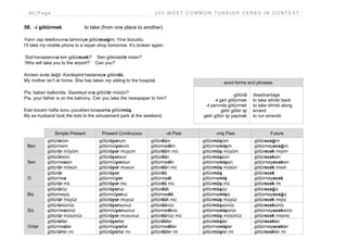 64 | P a g e 2 0 0 M O S T C O M M O N T U R K I S H V E R B S I N C O N T E X T
58. -i götürmek to take (from one place to another)
Yarın cep telefonumu tamirciye götüreceğim. Yine bozuldu.
I’ll take my mobile phone to a repair shop tomorrow. It’s broken again.
‘Sizi havaalanına kim götürecek?’ ‘Sen götürebilir misin?’
‘Who will take you to the airport?’ ‘Can you?’
Annem evde değil. Kardeşimi hastaneye götürdü.
My mother isn’t at home. She has taken my sibling to the hospital.
Pia, baban balkonda. Gazeteyi ona götürür müsün?
Pia, your father is on the balcony. Can you take the newspaper to him?
Eski kocam hafta sonu çocukları lunaparka götürmüş.
My ex-husband took the kids to the amusement park at the weekend.
Simple Present Present Continuous -di Past -miş Past Future
Ben
götürürüm
götürmem
götürür müyüm
götürüyorum
götürmüyorum
götürüyor muyum
götürdüm
götürmedim
götürdüm mü
götürmüşüm
götürmemişim
götürmüş müyüm
götüreceğim
götürmeyeceğim
götürecek miyim
Sen
götürürsün
götürmezsin
götürür müsün
götürüyorsun
götürmüyorsun
götürüyor musun
götürdün
götürmedin
götürdün mü
götürmüşsün
götürmemişsin
götürmüş müsün
götüreceksin
götürmeyeceksin
götürecek misin
O
götürür
götürmez
götürür mü
götürüyor
götürmüyor
götürüyor mu
götürdü
götürmedi
götürdü mü
götürmüş
götürmemiş
götürmüş mü
götürecek
götürmeyecek
götürecek mi
Biz
götürürüz
götürmeyiz
götürür müyüz
götürüyoruz
götürmüyoruz
götürüyor muyuz
götürdük
götürmedik
götürdük mü
götürmüşüz
götürmemişiz
götürmüş müyüz
götüreceğiz
götürmeyeceğiz
götürecek miyiz
Siz
götürürsünüz
götürmezsiniz
götürür müsünüz
götürüyorsunuz
götürmüyorsunuz
götürüyor musunuz
götürdünüz
götürmediniz
götürdünüz mü
götürmüşsünüz
götürmemişsiniz
götürmüş müsünüz
götüreceksiniz
götürmeyeceksiniz
götürecek misiniz
Onlar
götürürler
götürmezler
götürürler mi
götürüyorlar
götürmüyorlar
götürüyorlar mı
götürdüler
götürmediler
götürdüler mi
götürmüşler
götürmemişler
götürmüşler mi
götürecekler
götürmeyecekler
götürecekler mi
word forms and phrases
götürü
-i geri götürmek
-i yanında götürmek
getir götür işi
getir götür işi yapmak
disadvantage
to take sth/sb back
to take sth/sb along
errand
to run errands
 